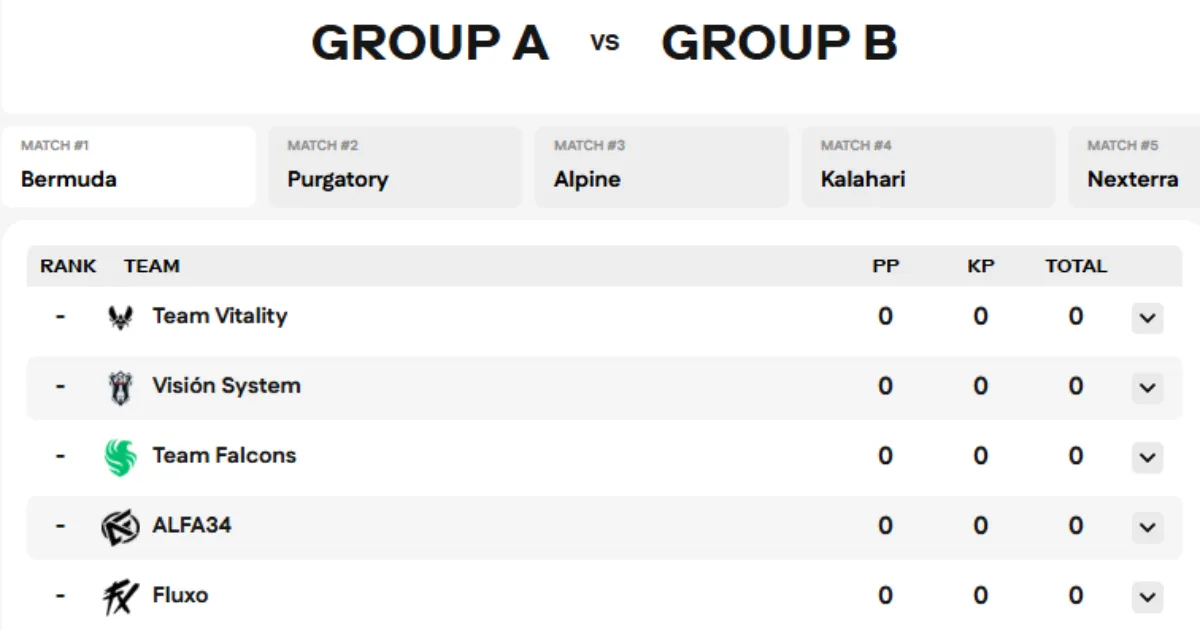 EWC 2025 Free Fire Group A vs Group B Maps