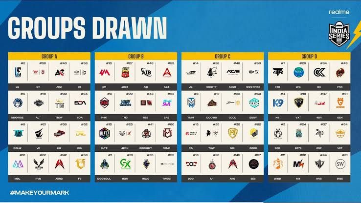 BGIS Quarterfinals groups.